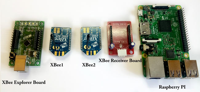 Xbee Modules and Raspberry Pi