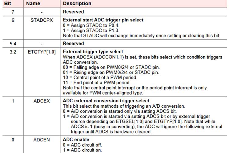 12-bit SAR ADC