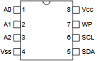 24C02 EEPROM Pinout 