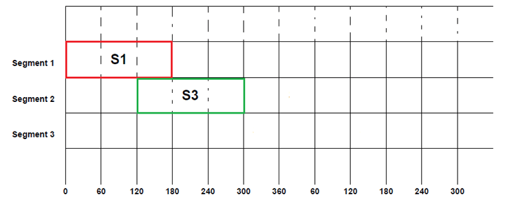 A 3-phase PWM inverter is shown below supplying an