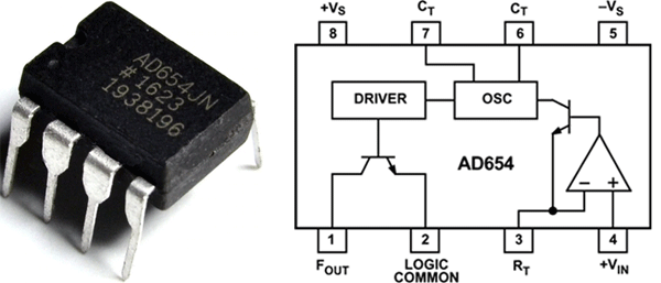 AD654 Voltage to Frequency Converter IC