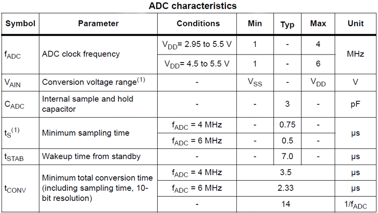 cosmic c compiler