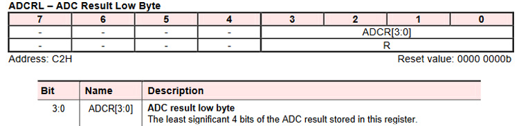 ADC Peripheral in N76E003