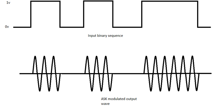 ASK Modulation