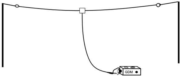 Antenna Resonance Measurement