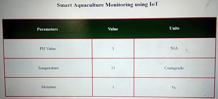 Aquaculture Monitoring