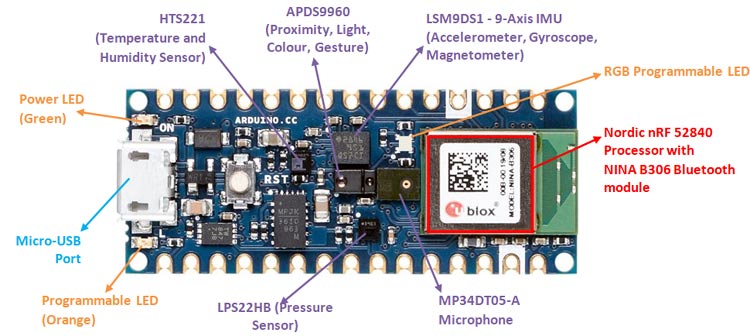 Arduino Nano 33 Ble Sense With Headers Mounted Barebone Informatica 7959