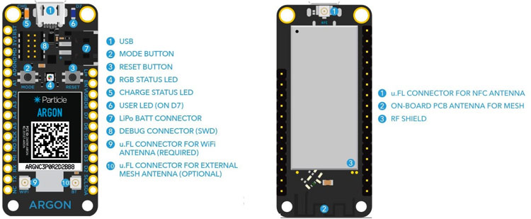 Argon Board Pinout