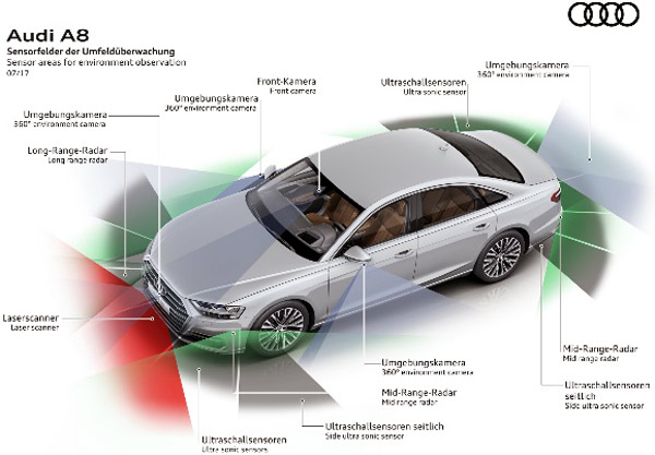 Audi A8 Features