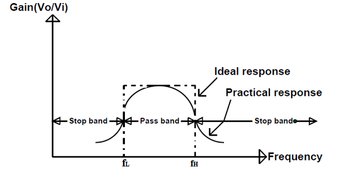 Band Pass Filter