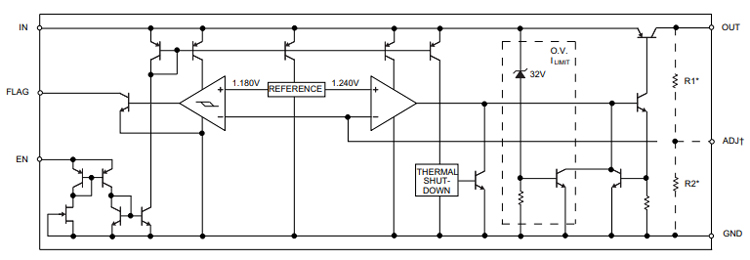 Block diagram of MIC29302 voltage regulator IC 