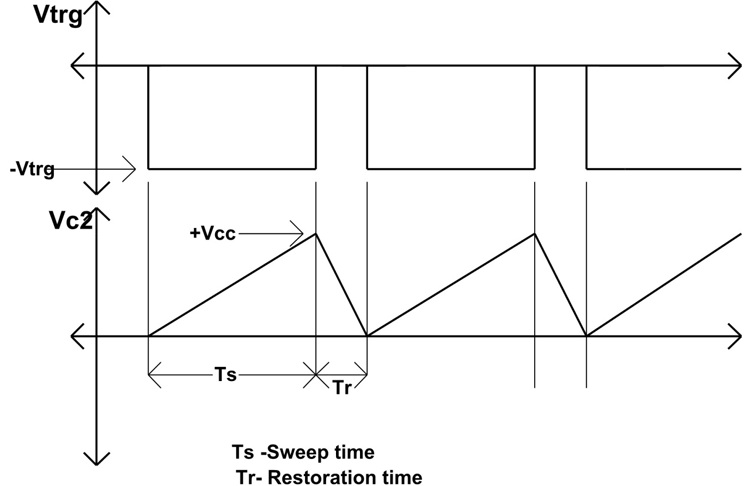 Bootstrap sweep circuit generally employs