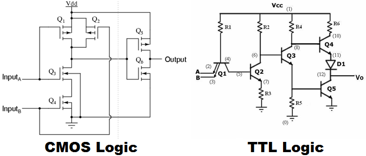 cmos ttl logic levels