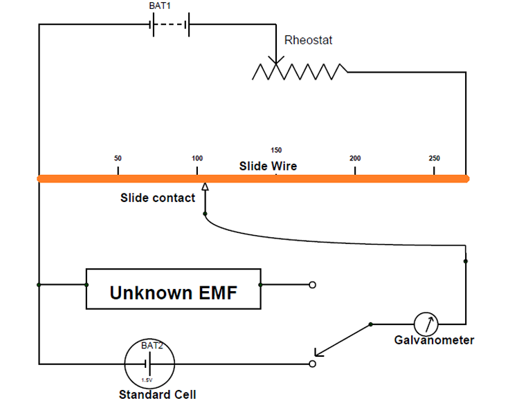 Calibration Of Ammeter Voltmeter And Wattmeter Using Potentiometer