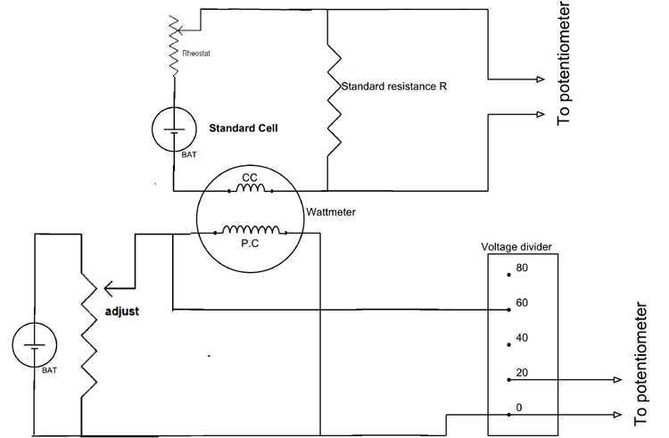 Calibration of Wattmeter using Potentiometer