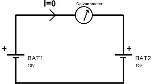 Calibration Phenomenon