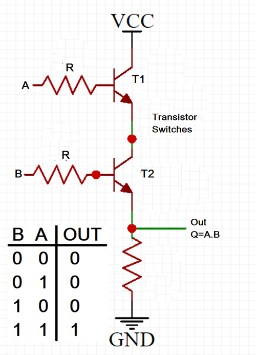 Circuit Diagram to Design AND Gate using NPN Transistor