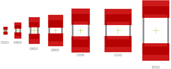 Component Package Selection 