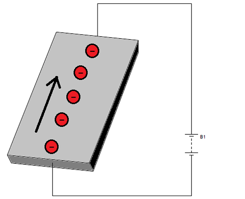 Conducting Plate