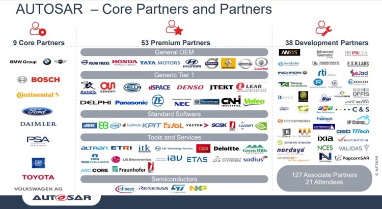 Core Partners and Partners of Autosar