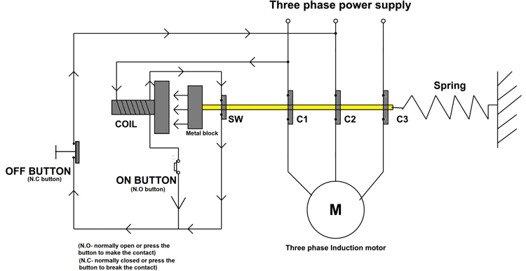 Diagram Dol Starter Electrical Wiring Diagram Full Version Hd Quality Wiring Diagram Diagramsloura Videoproiettori3d It