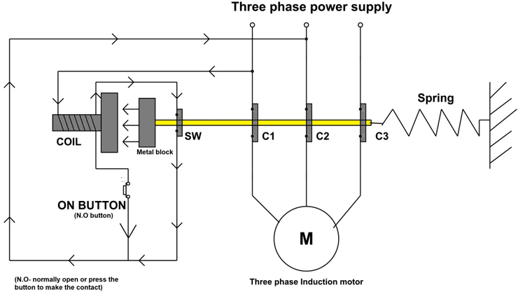 Troubleshooting Control Circuits Basic Control Circuits Electric Equipment