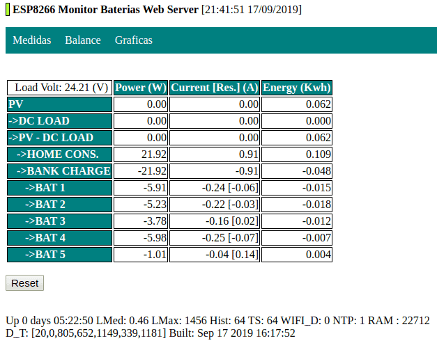 ESP8266 Embedded Web Server Page