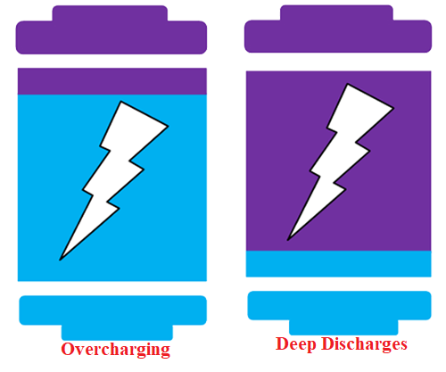 EV Batteries Charging Effect