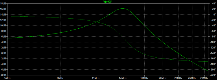 pi filter calculation design