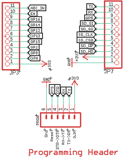 Design your own ESP Board for Battery Powered IoT Applications