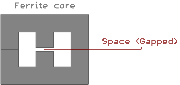 Gapped Core in Transformer for SMPS Power Supply Circuits