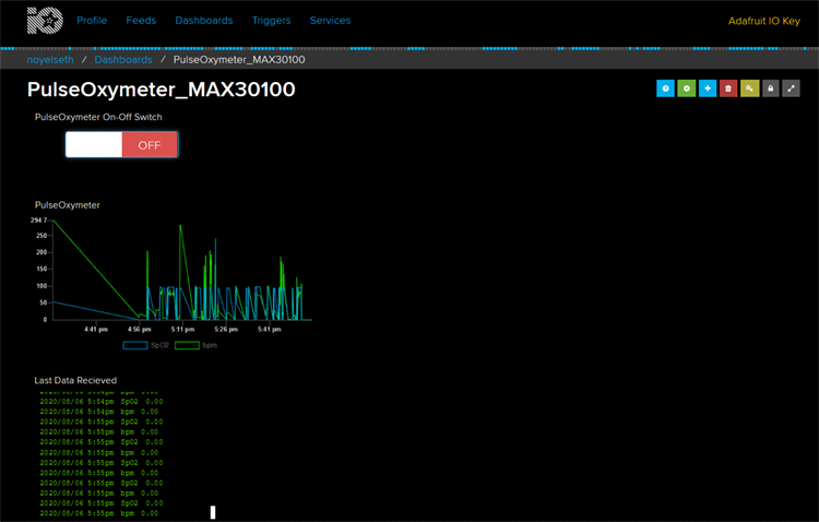 Heart Rate Monitoring using Adafruit IO