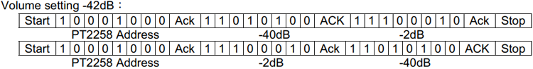 PT2558 IC I2C Address