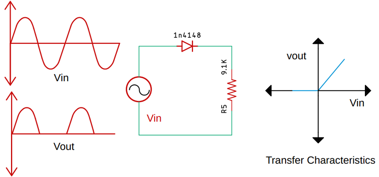 half wave rectifier graph