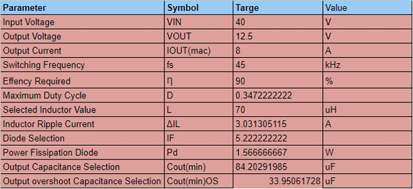 Inductor and Capacitors Calculation