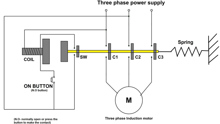 Construction and Operation of Direct Online Starter Circuit