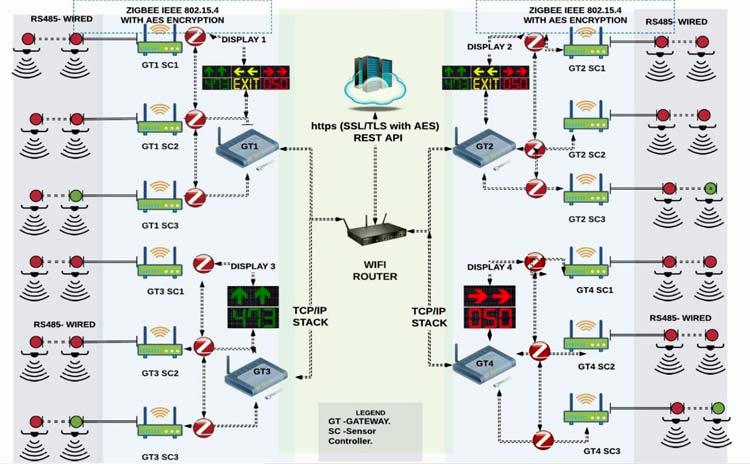 IoT Parking Solution System 