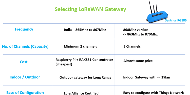LoRaWAN Gateway Comparison