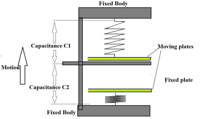 MEMS Accelerometer