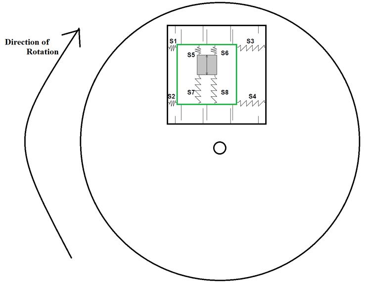 MEMS Gyroscope Setup