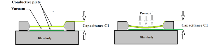 MEMS Pressure Sensor Internal Structure