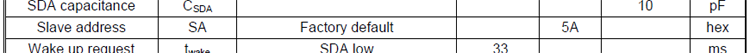 MLX90614 Datasheet Snippet