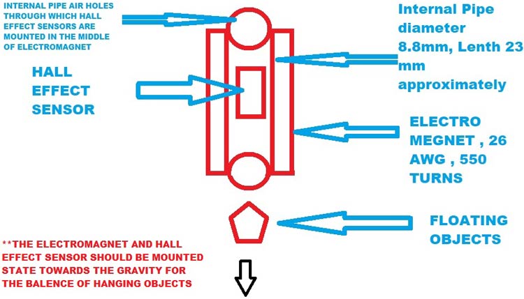 Magnetic Levitation Block Diagram