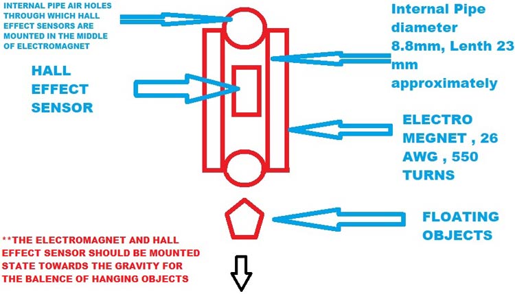 magnetic levitation diagram