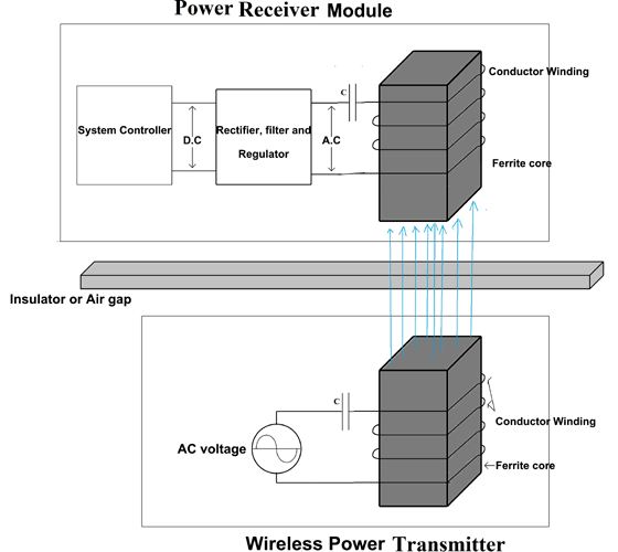 Magnetic Resonant Induction based Wireless Power Transfer