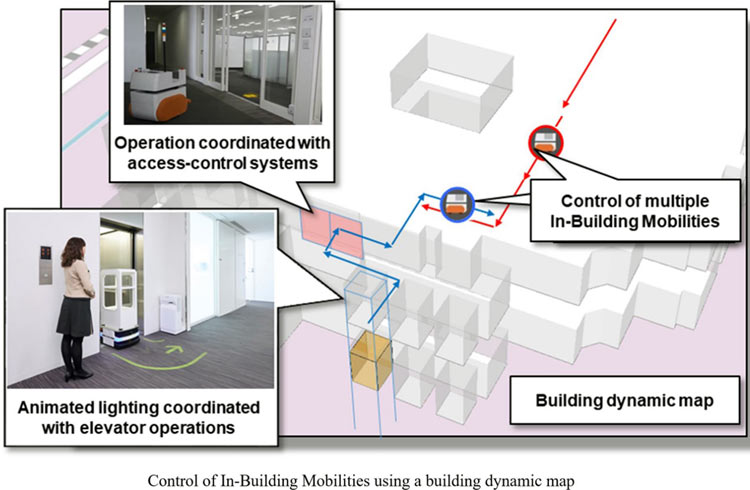 Mitsubushi's Controlling in-building Mobilities Technology
