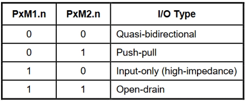 N76E003 Pin Configuration