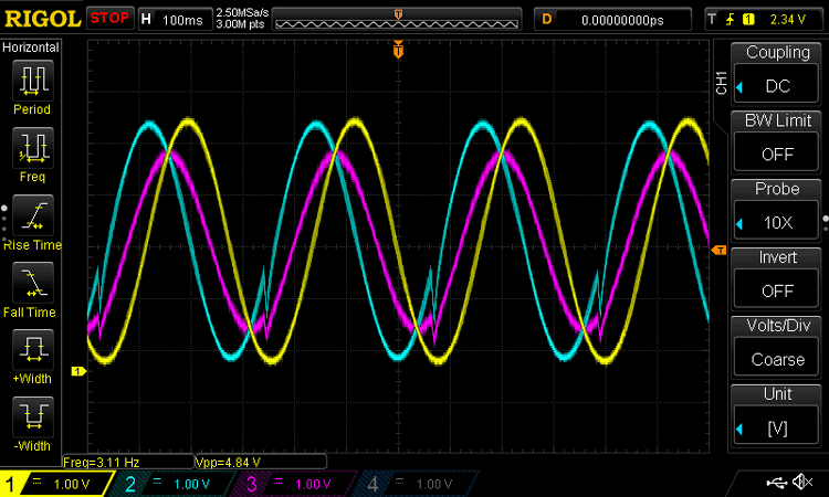 Output of the Additive mixer When A=B=1