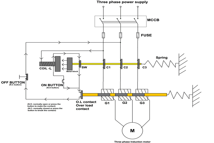 Operation of Direct Online Starter Circuit