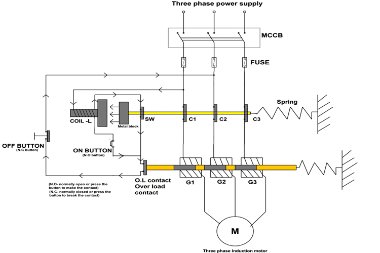 Switchgears Command Circuits And Devices